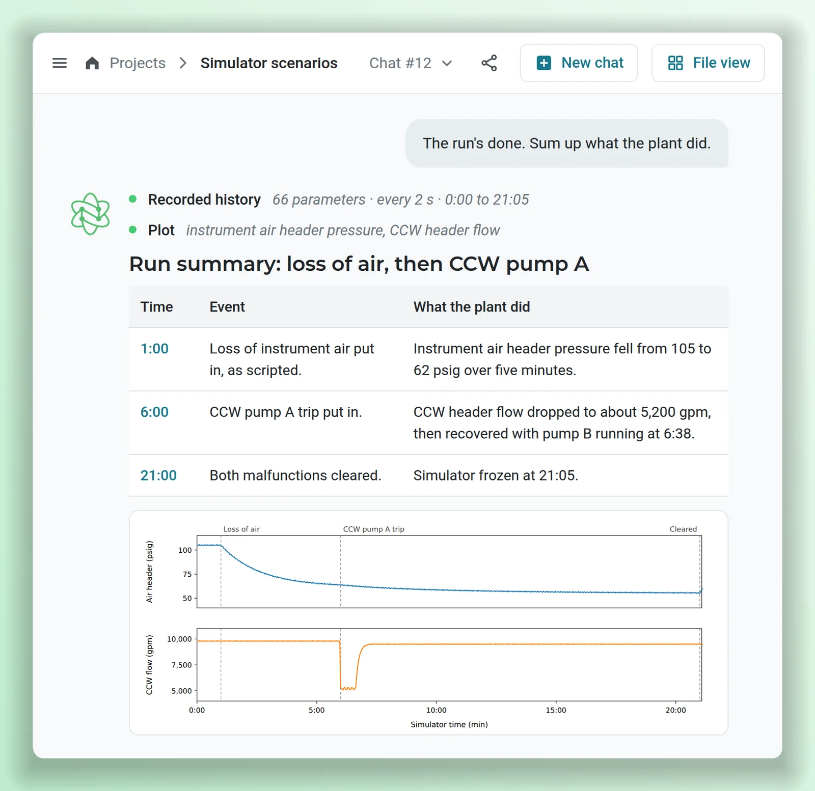 A mock-up of AtomAssist with synthetic details. Asked to sum up the run, AtomAssist reads the recorded history and writes a run summary: a table of the scenario's events at 1:00, 6:00 and 21:00 with what the plant did, and a plot of instrument air header pressure falling after the loss of air and CCW header flow dipping at the pump A trip, then recovering.